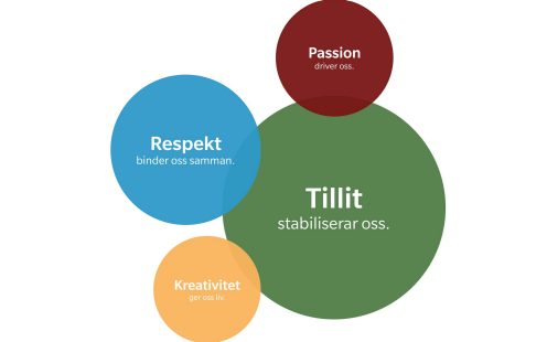 Kultur_sweden